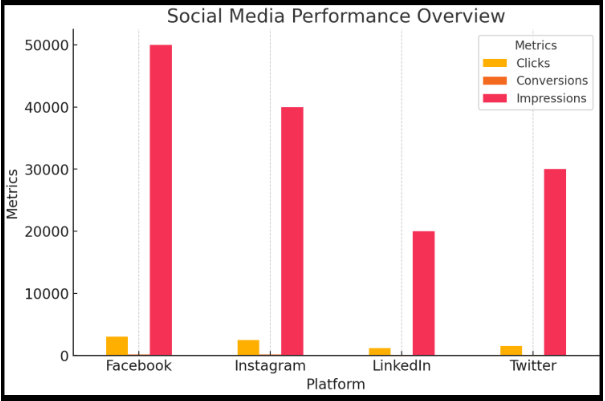 Digital Marketer Wishes